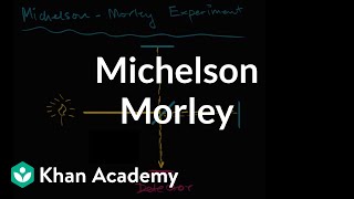 Michelson–Morley Experiment introduction  Special relativity  Physics  Khan Academy [upl. by Delbert]