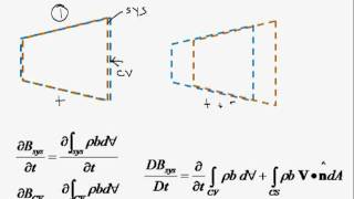 Reynolds Transport Theorem [upl. by Hibbitts]