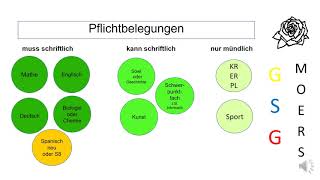 GSG  Hinweis zur Fächerwahl und Belegung in der Gymnasialen Oberstufe [upl. by Aiceled]