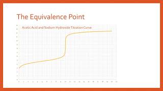 How to find pKa and Ka from a Titration Curve [upl. by Duck]