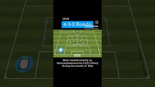 Development 433 Rondo Drills [upl. by Viradis]