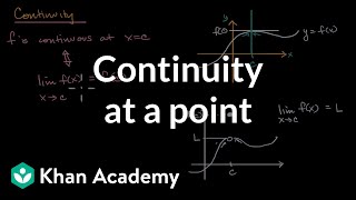 Continuity at a point  Limits and continuity  AP Calculus AB  Khan Academy [upl. by Atenek]