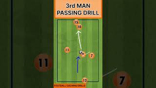 3 Football Drills Overlapping  Passing  warm up  Soccer Drills U6 U7 U8 U9 U19 footballdrills [upl. by Kester]