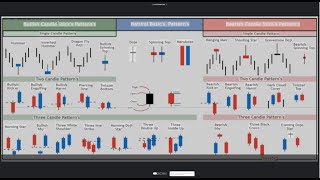 Trading con le candele giapponesi [upl. by Suissac]