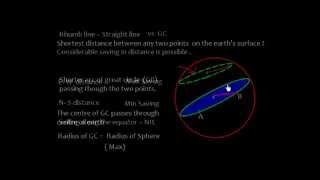 Great Circle  GC Track Calculation of GC dist initial and final course Part 1 [upl. by Hereld883]