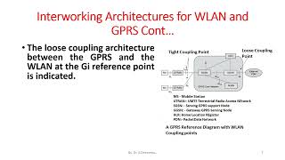 Interworking Architectures for WLAN and GPRS [upl. by Alena]