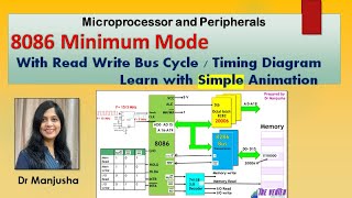 8086 Minimum Mode with read and write bus cycle timing diagram Dr Manjusha Deshmukh [upl. by Faunie]