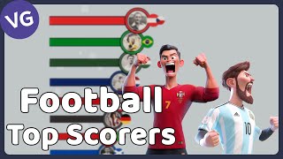 The Top Scorers in Football History [upl. by Anibur]