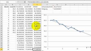 Excel  TREND SCHÄTZER und Trendlinie für lineare Trends [upl. by Odla]