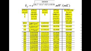 Dodecane density vapor and thermal conductivity [upl. by Geraldina882]