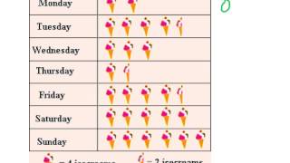 Unit 7 Lesson 1  Reading Pictographs and Bar Graphs [upl. by Luca969]