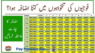 Army Personnel ARA2024 25 Increase in Pay Chart  Check increase in your Salary  Pay Pension Tax [upl. by Eannyl]