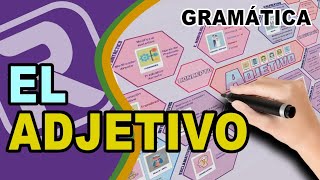 👉EL ADJETIVO Repaso completo  Concepto y Clasificación [upl. by Cocks631]