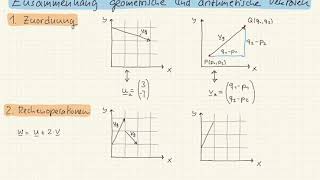 M1 10 Geometrische und arithmetische Vektoren [upl. by Rhett]