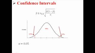 Confidence Intervals for Population Proportions [upl. by Enaitsirk]