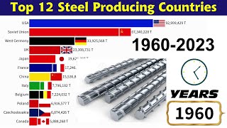 Top 12 Largest Steel Producing Countries In The World 19602023 [upl. by Nathanson766]