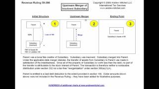 Rev Rul 59296 Upstream Merger of Insolvent Subsidiary [upl. by Marsland]