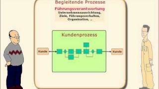 ISO 9001 auf den Punkt gebracht  Prozessorientierter Ansatz [upl. by Dihahs]