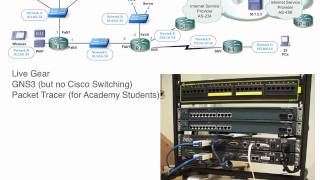 How to pass CCNA [upl. by Eniamat]