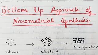 Bottom up approach for Nanomaterials Synthesis [upl. by Aeduj]