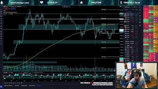 FOMC Live Trading amp Watch Party  RATE CUTS ON THE WAY [upl. by Kceb]