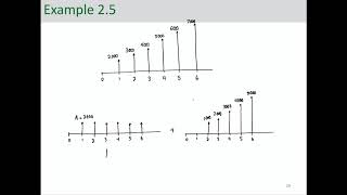 Engineering Economic Analysis  Gradient Series [upl. by Etnaid]