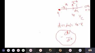 Gauss law in dielectrics [upl. by Zahara]