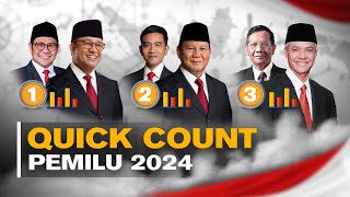 Quick Count Pemilu 2024 [upl. by Atsirhc769]