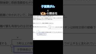 【婦人科】5年以上のピルの服用は子宮頸がんのリスクになる 細胞診 [upl. by Aifos]