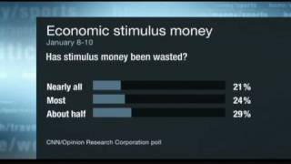 CNN Your opinion on stimulus money [upl. by Anisamot]