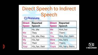 Direct and Indirect Speech i Esec Lecture Series [upl. by Bain651]