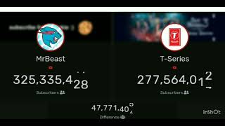 Sub count Mrbeast VS TSeries on YouTube video [upl. by Raseta]