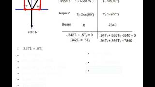 How to Calculate Tension of Two Ropes Holding a Load [upl. by Hurwit]