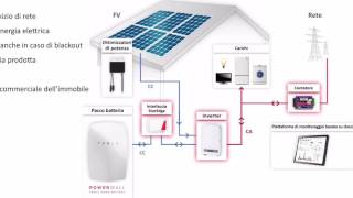 TESLA POWERWALL Immagazzinare energia per una casa sostenibile [upl. by Akeber968]