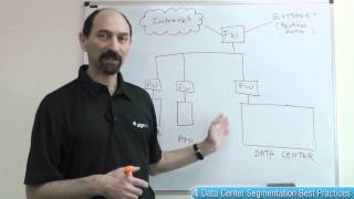 Lesson 4 Data Center Segmentation Best Practices [upl. by Grube829]