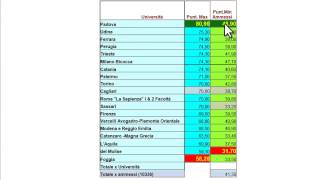 Punteggi minimi e preferenze Test medicina 2014 [upl. by Pfister93]