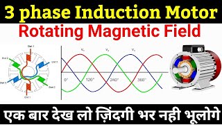 Three phase Induction motor Concept of Rotating Magnetic Field in hindi [upl. by Tumer]