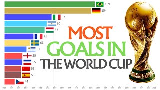 Most Goals In FIFA World Cup History [upl. by Romeyn]