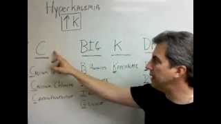 Hyperkalemia with EKG Changes Treatment Mnemonic [upl. by Aydiv]