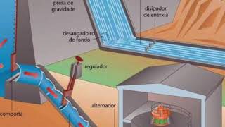 Ejemplos de las aplicaciones de la Hidrodinámica Fisica [upl. by Enyluqcaj546]