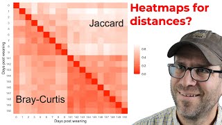 How to use R to create a heatmap from a distance matrix with ggplot2 CC209 [upl. by Prud]