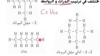 الايزومرات [upl. by Jocelyn]