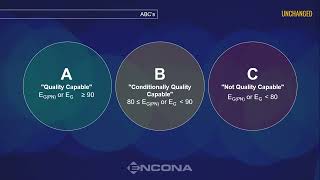 ENCONA  WEBINAR  Whats Changed In VDA 63 [upl. by Lawson]