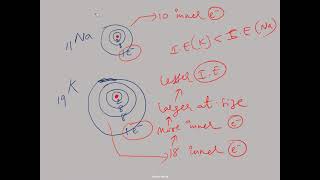 VARIATION IN IONISATION ENERGY amp ELECTRON AFFINITY DOWN THE GROUP AND ACROSS THE PERIOD [upl. by Haldane]