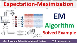 Expectation Maximization  EM Algorithm Solved Example  Coin Flipping Problem  EM by Mahesh Huddar [upl. by Jonati699]