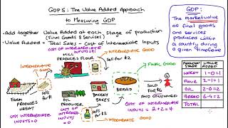 Value Added Approach to Measuring GDP Gross Domestic Product [upl. by Akessej959]