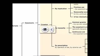 July 2024 California Bar Exam Essay 2  Real Property [upl. by Eciuqram444]