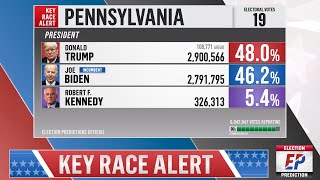 Pennsylvania Presidential Forecast  2024 Election Prediction [upl. by Assiral]