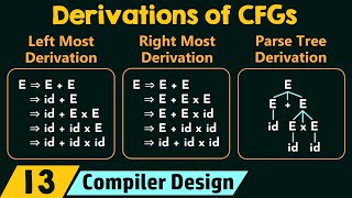 Derivations of CFGs [upl. by Fernand242]