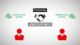 Partnership Taxation [upl. by Ger]